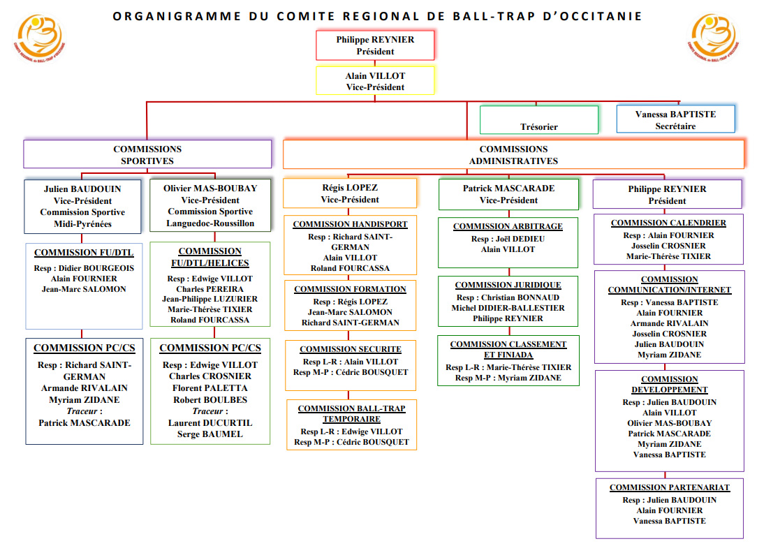 organigramme